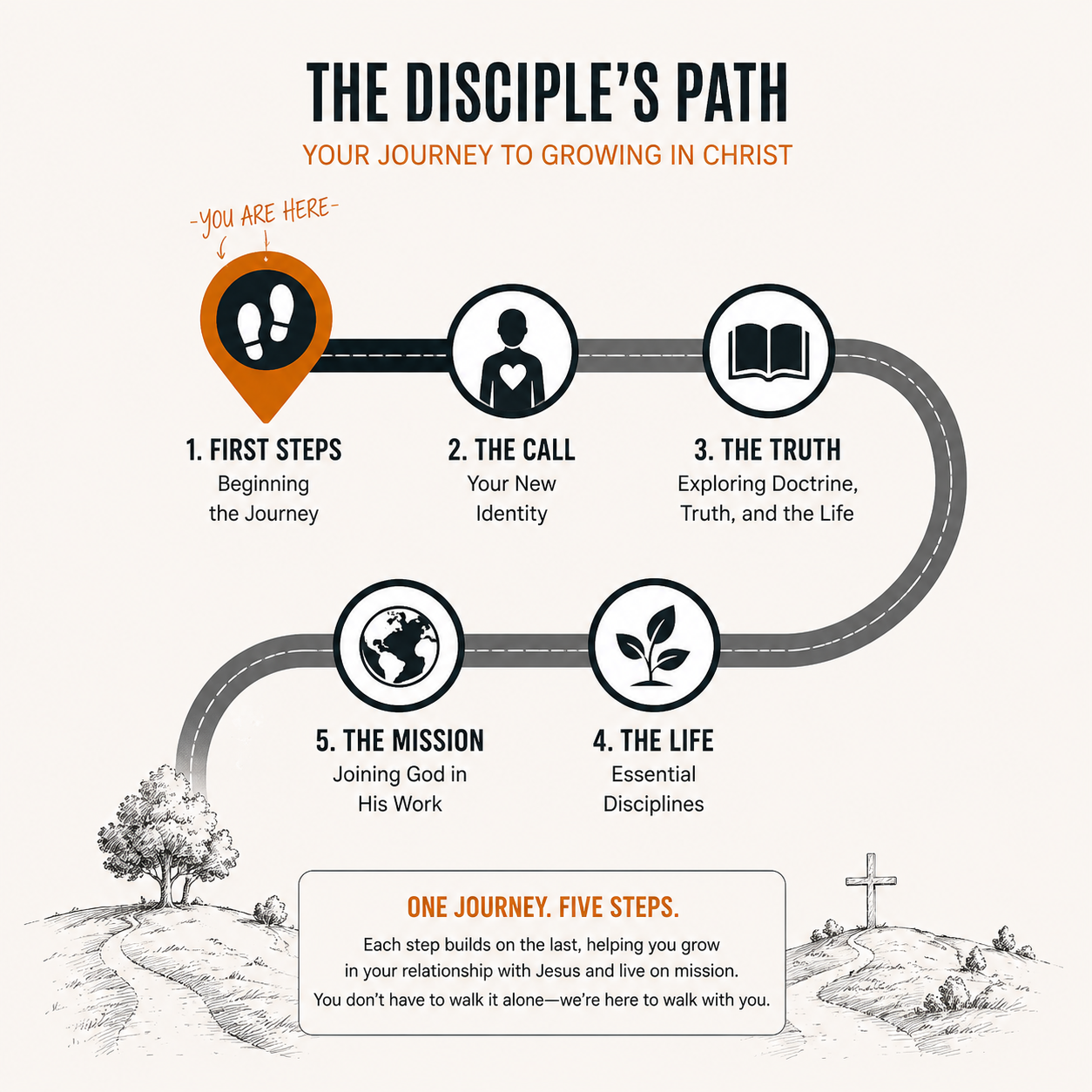 The Disciple's Path — your journey to growing in Christ: First Steps, The Call, The Truth, The Life, The Mission
